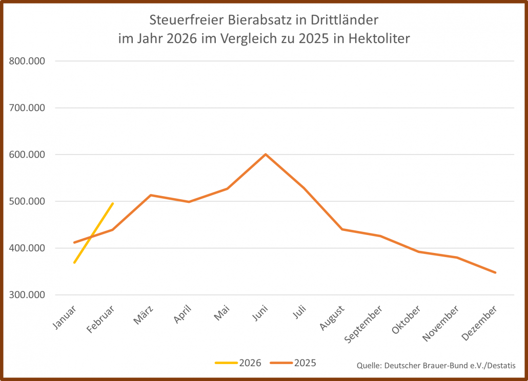 Drittländer 02-2026