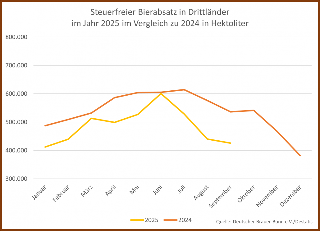 Drittländer 09-2025